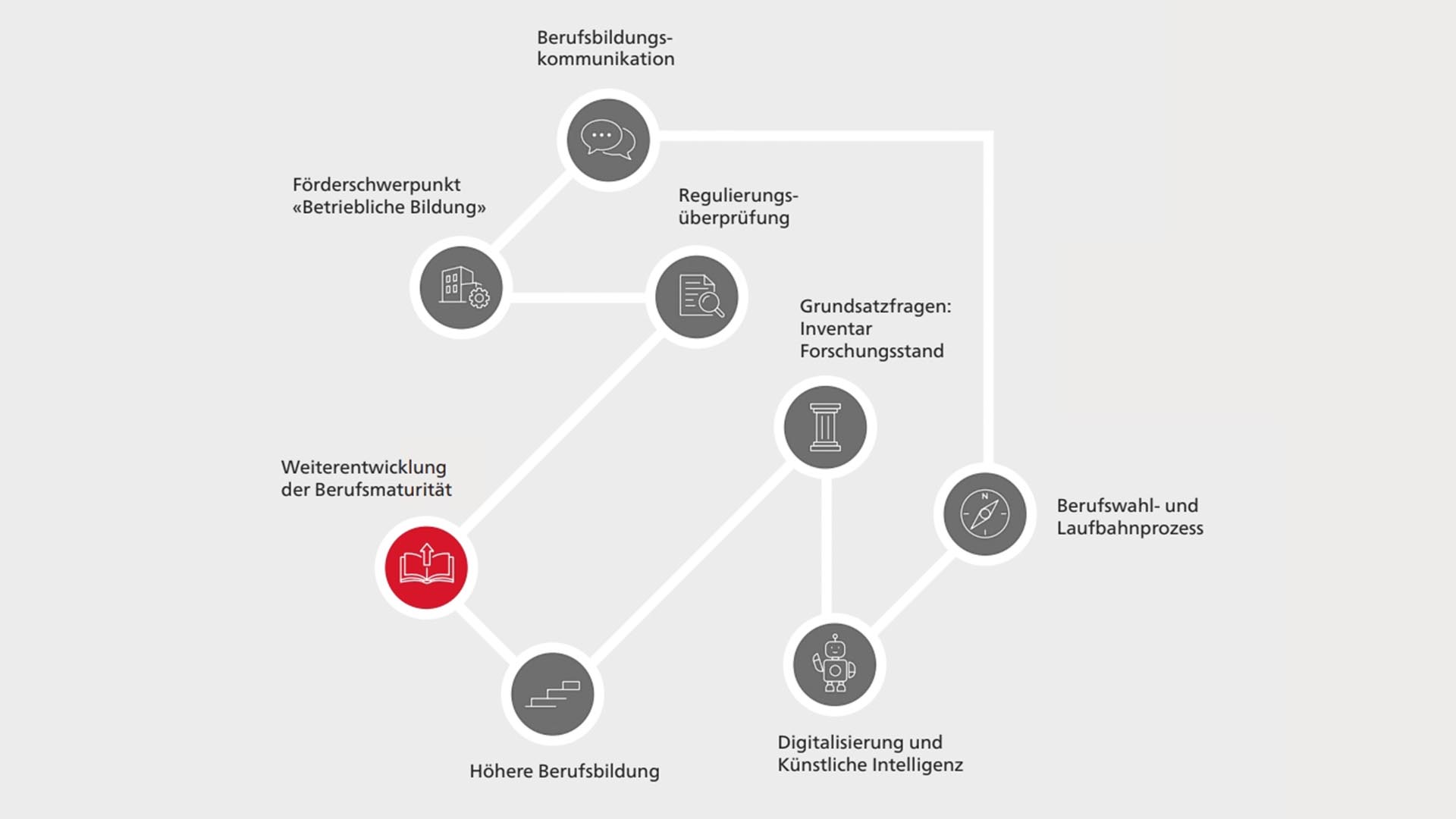 Weiterentwicklung der Berufsmaturität